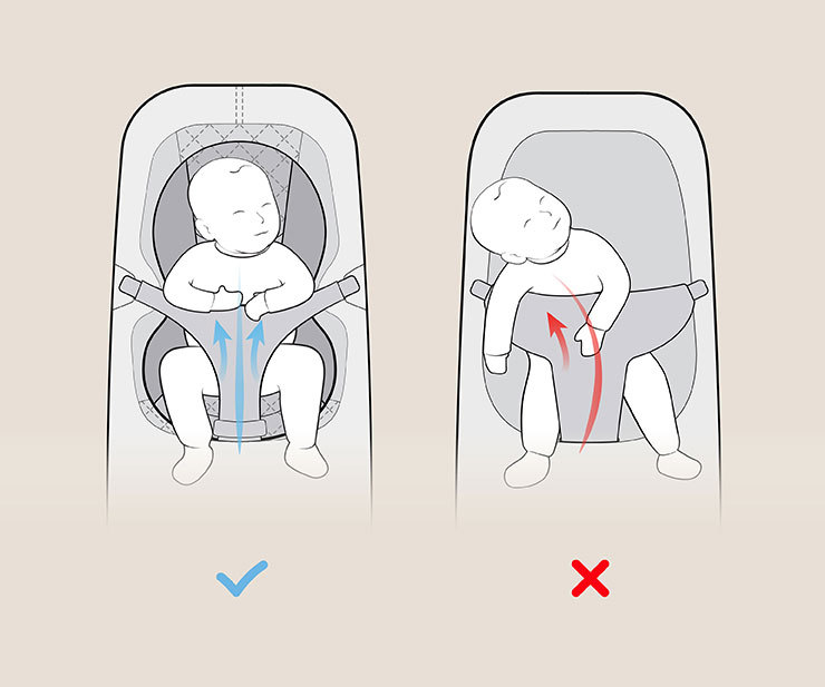 Ergonomische positie van rug en benen, juiste houding wordt aangenomen in babywipstoeltje.