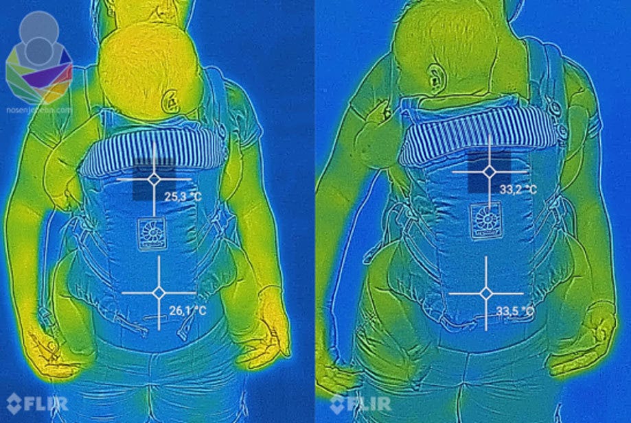 Resultaat experiment, temperatuur in katoenen draagzak