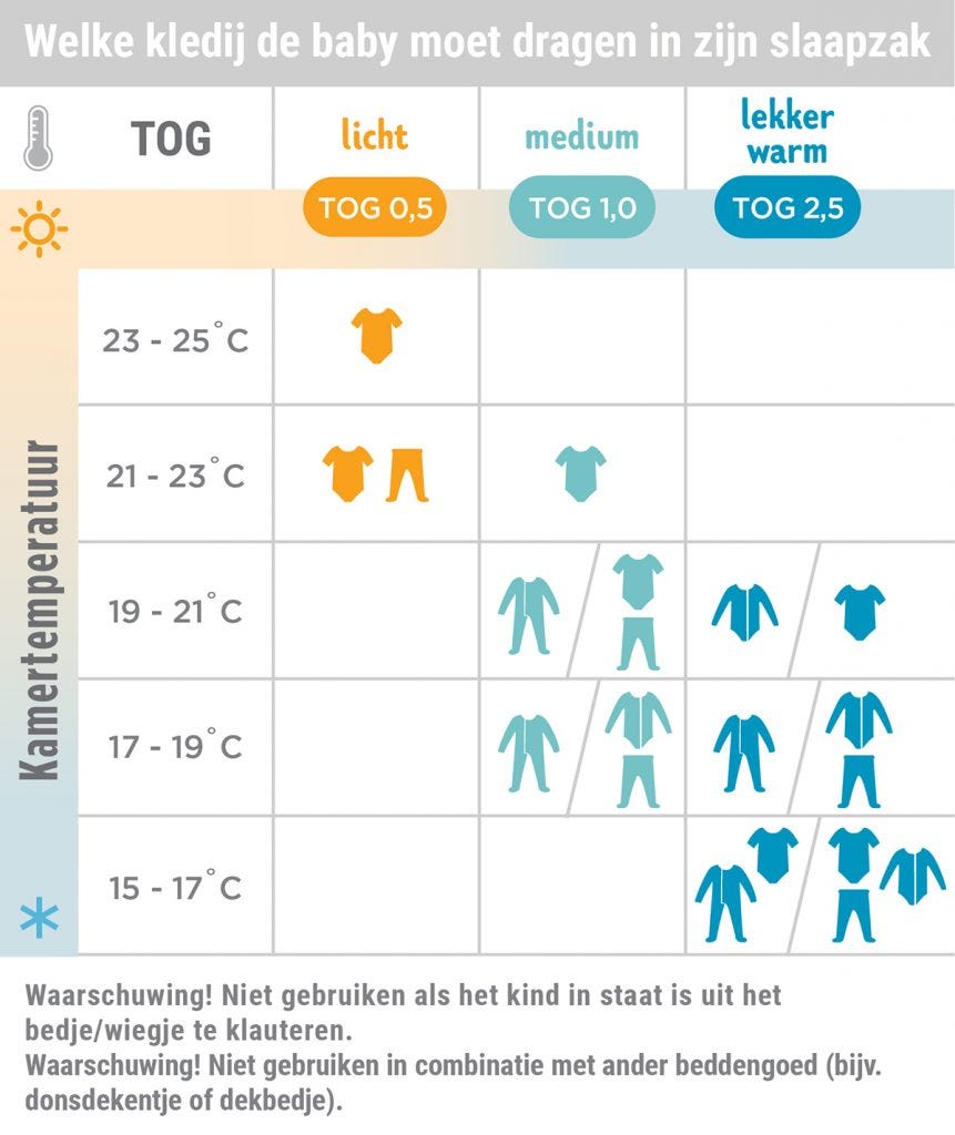 Babyslapen in de zomer, hoe best je baby kleden.