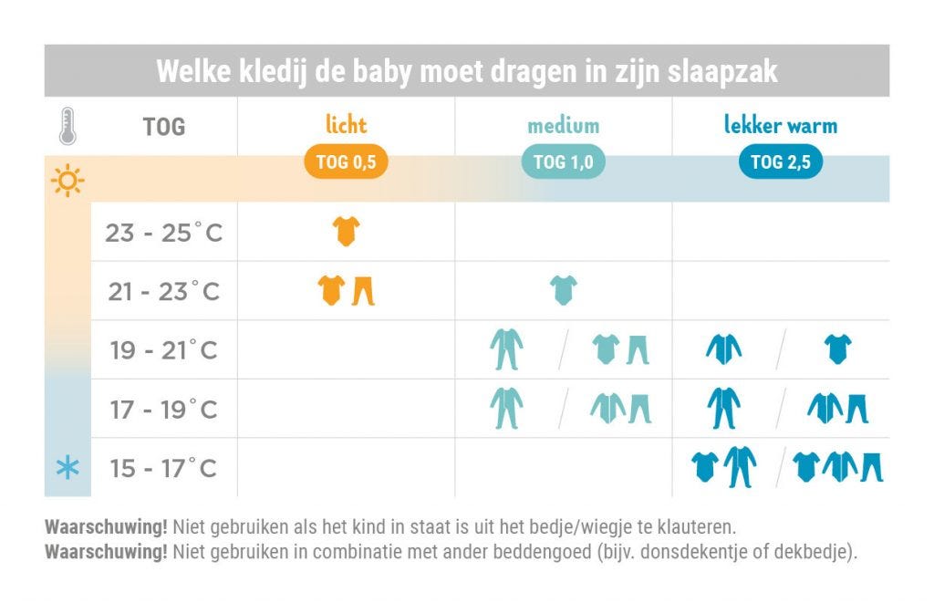 Schema baby slaapzak